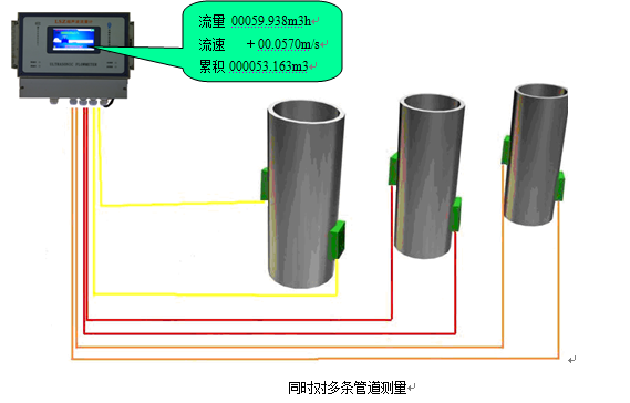 ��Aʽ��ܵ���������Ӌ